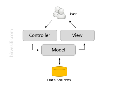 Software Architectural Patterns - port135.com